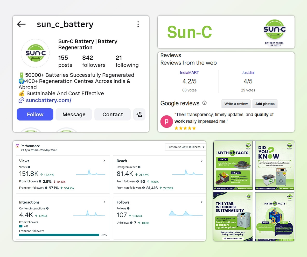 Sun C