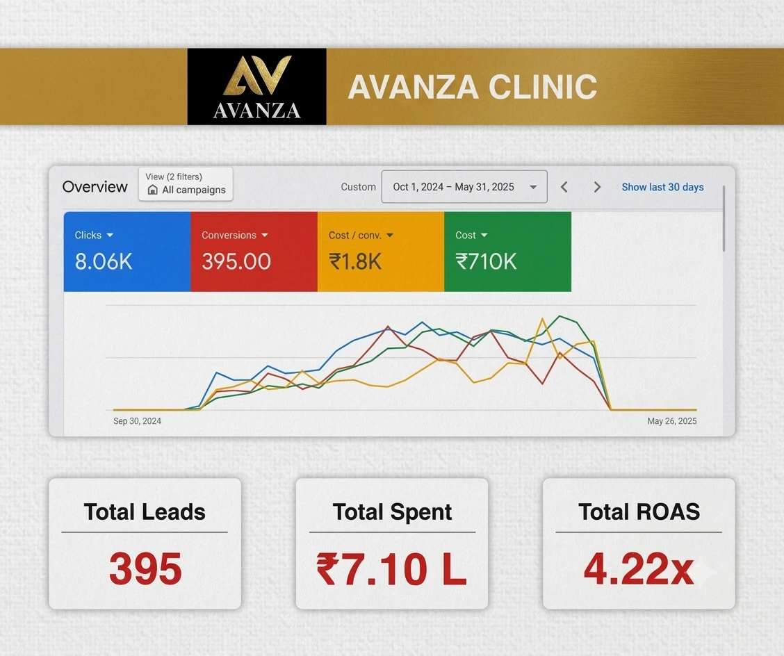 Avanza