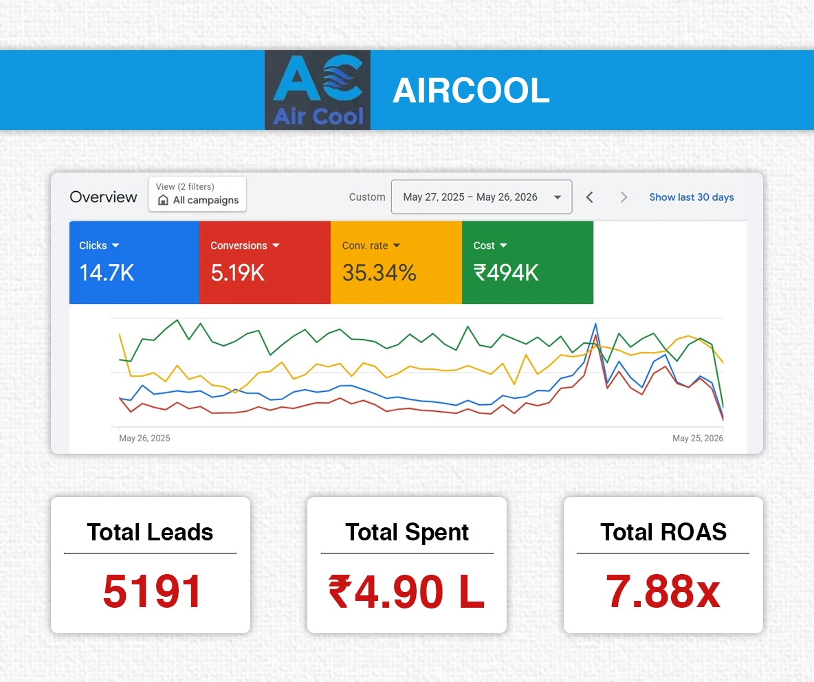 Aircool