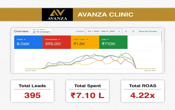 Avanza Clinic