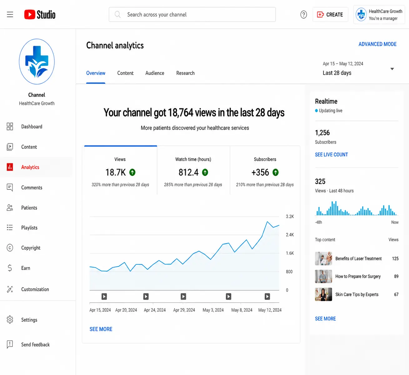 YouTube Optimization